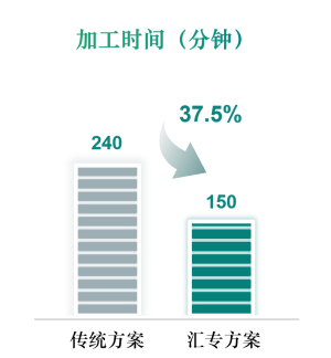 1784711157391198.png 图片5-加工时间.png