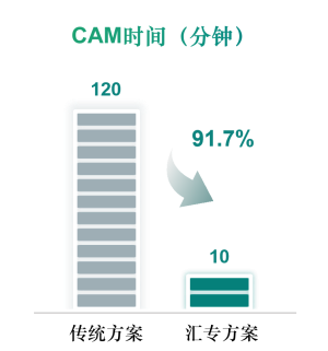 1784711169129670.png 图片7-CAM时间.png